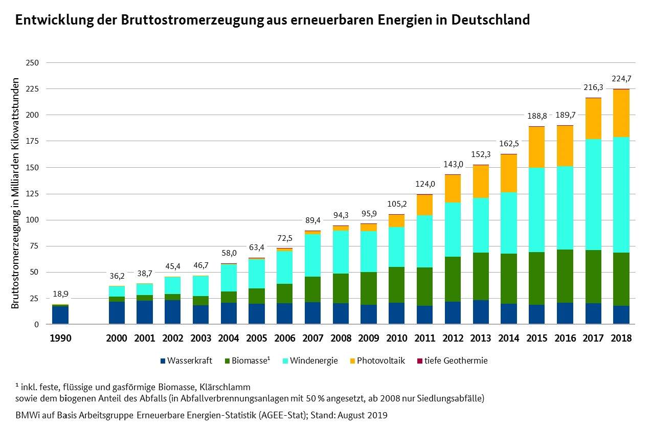 Viele gibt wie deutschland in 2016 es wasserkraftwerke Wasserkraftwerke in